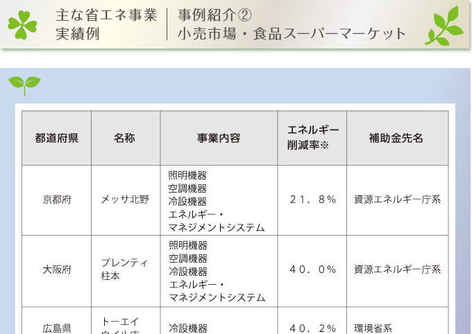 ケース2-1