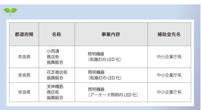 ケース2-1