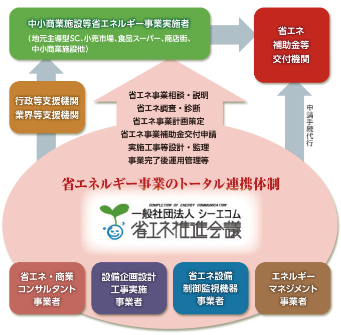 03事業連携画像