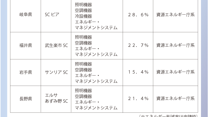 ケース1-2